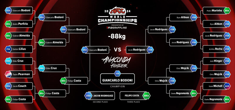 ADCC 2026 competition venue setup with grappling mats