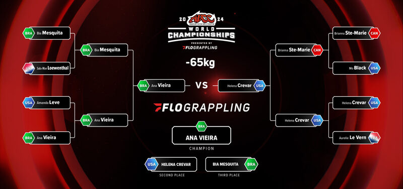 ADCC 2026 women's 65kg division bracket showcasing international no-gi talent